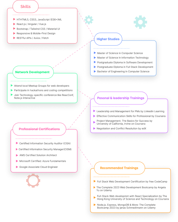 AI Assistance